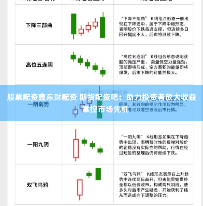 股票配资鑫东财配资 期货配资吧：助力投资者放大收益，掌控市场先机